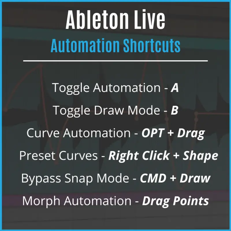 ableton live keyboard shortcut create fade