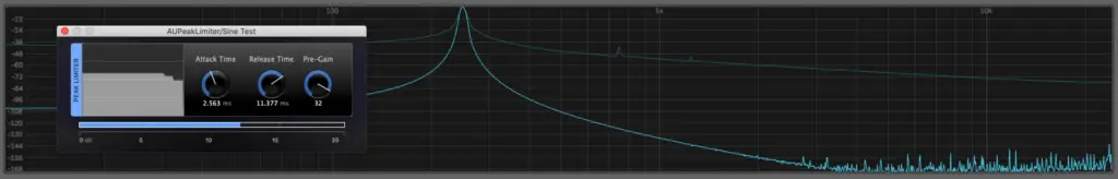 Apple Peak Limiter plugins results on a sine wave source