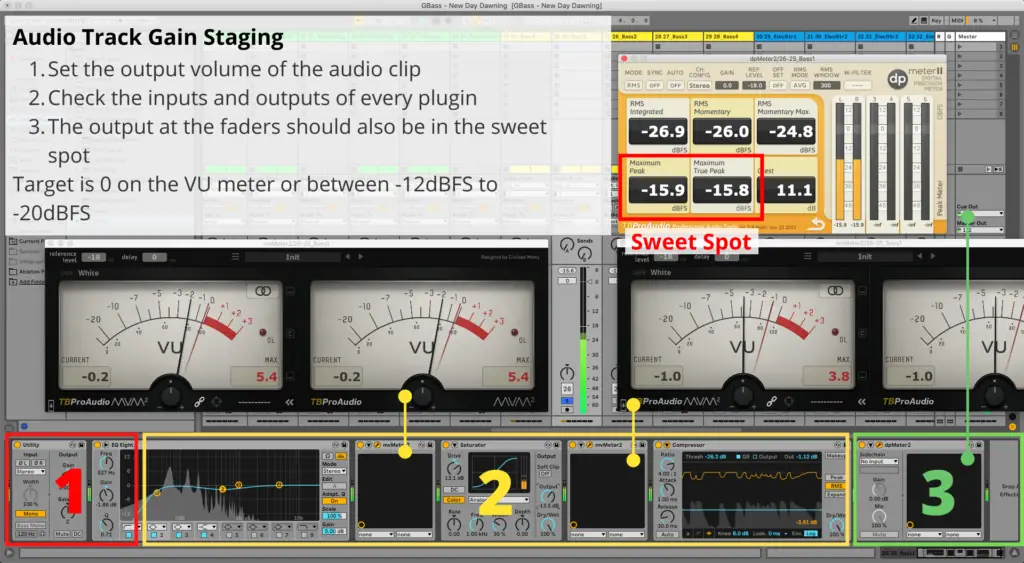 An infographic on gain staging audio tracks in Ableton Live