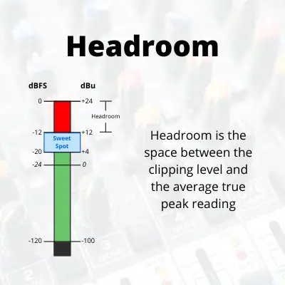 Headroom is important when gain staging