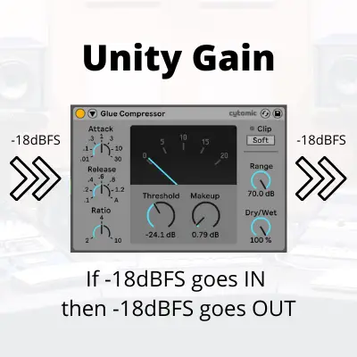Unity gain: The level going out must match the level coming in